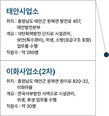ι