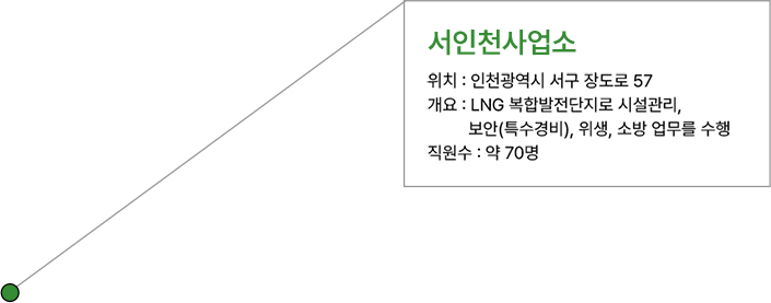 õ
