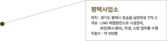 ù